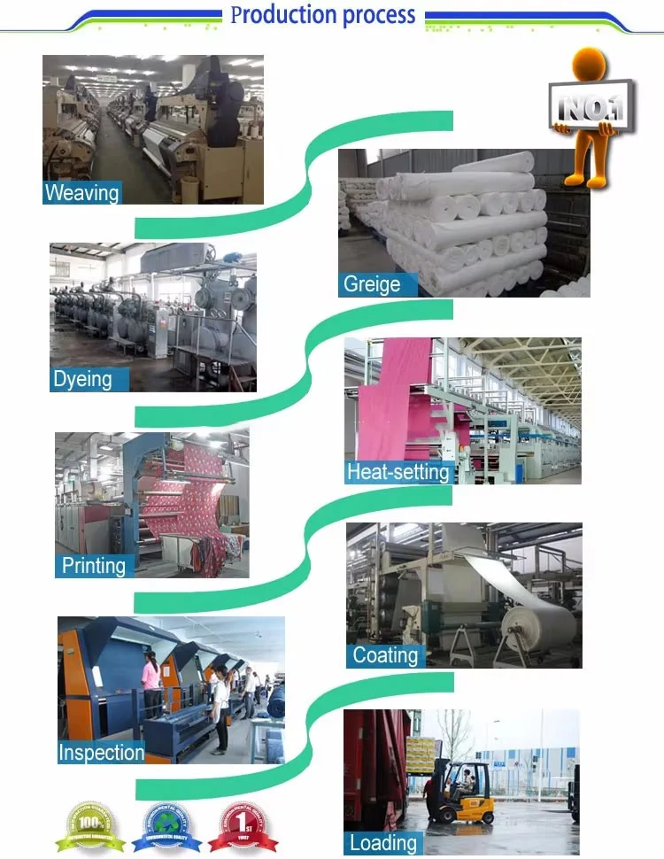 Production Process